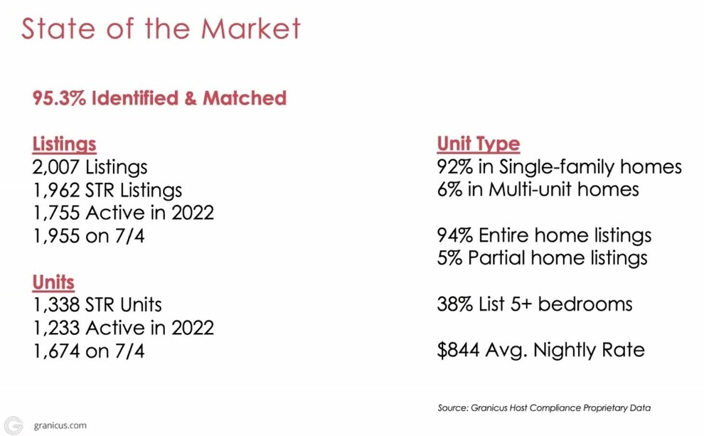 Nantucket Current ShortTerm Rental Group Blasts ACK•Now's Refusal…