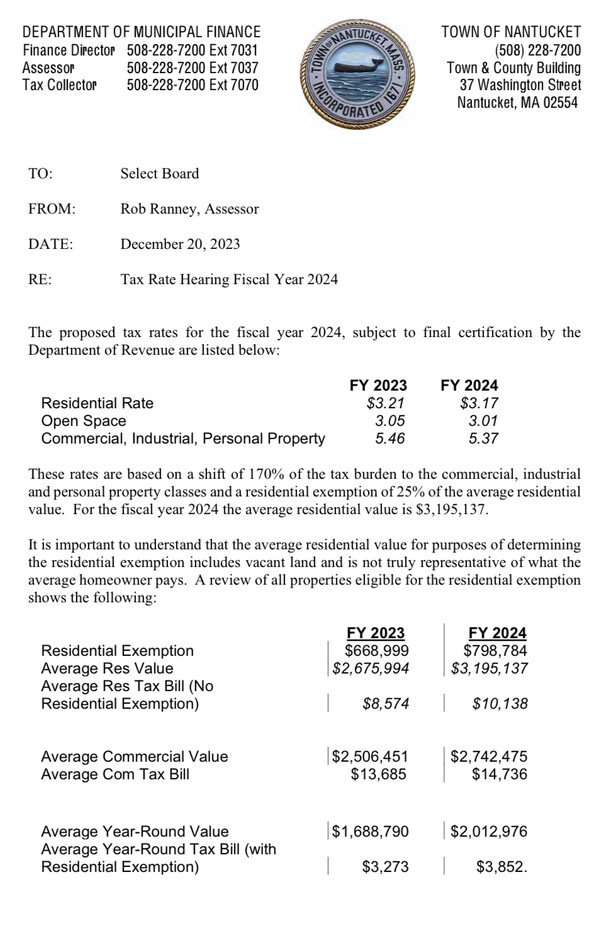 Nantucket Current Nantucket Property Tax Rates Going Down, But Tax…