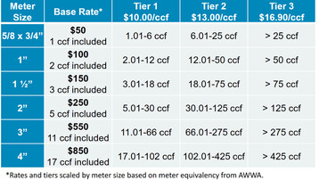 Jan2026 Rates e3a40f7172c3e2402cbe8afa5c931de5