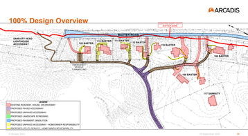 Design Overview e3a40f7172c3e2402cbe8afa5c931de5