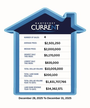 December 28 2025 To December 31 2025