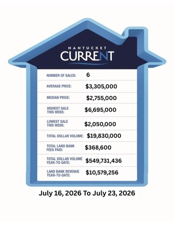 House Graphic 072326